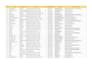 do clean data entry, web research and lead generation